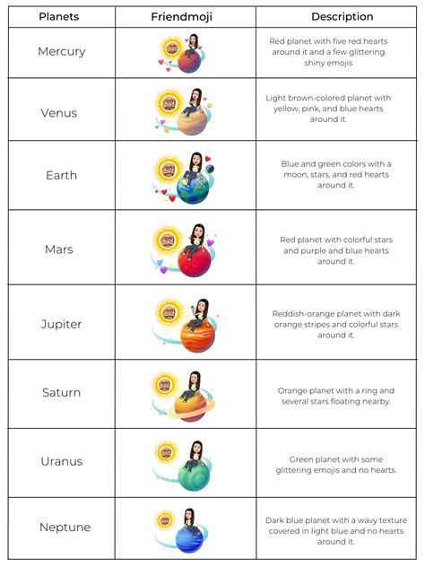 snap planets best friends|Snapchat’s Solar System Planets Order and Meaning。